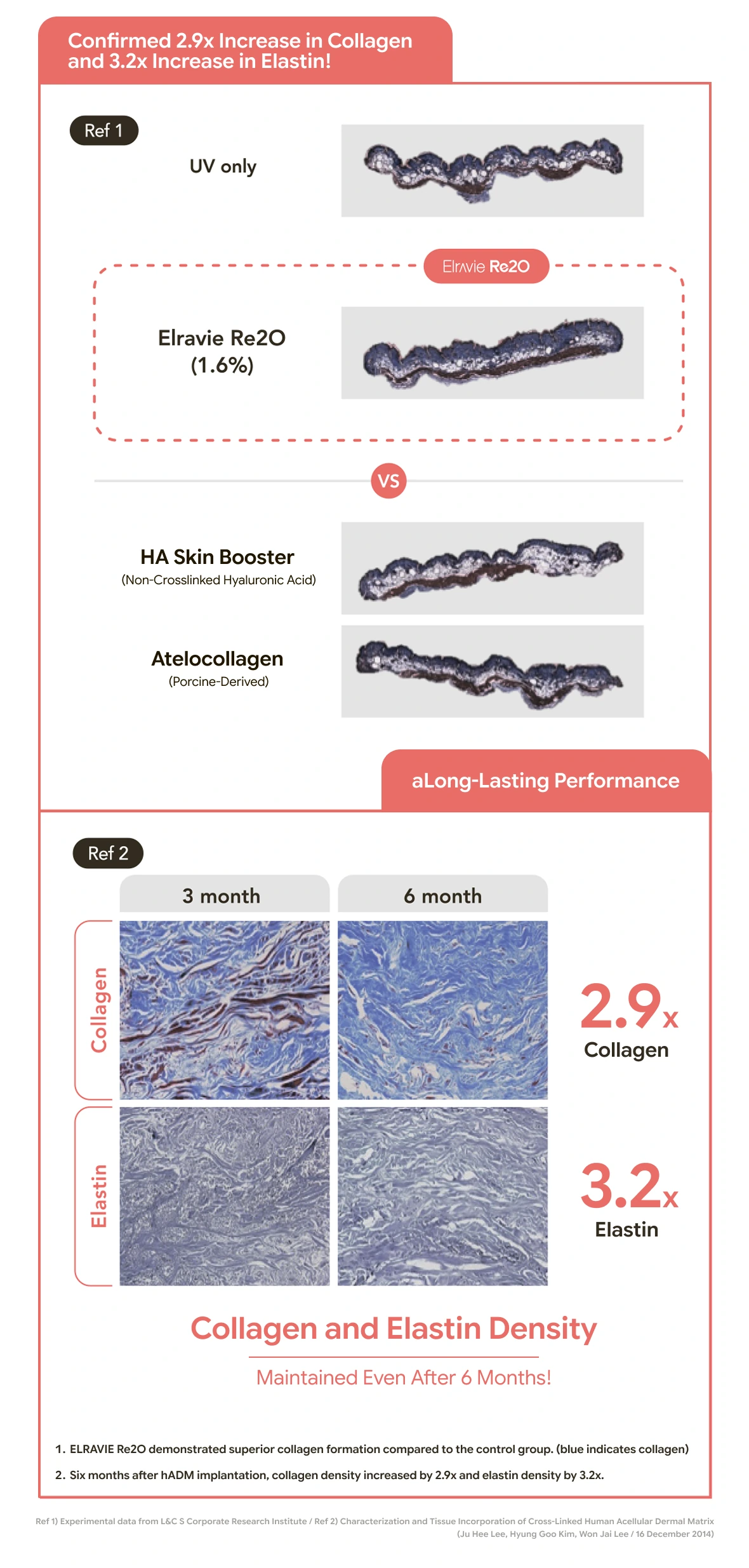RE2O · product information