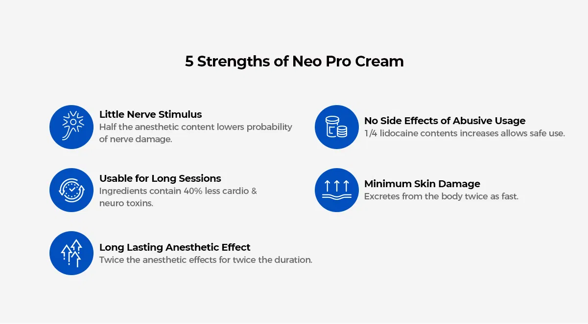 Neo Pro Cream 450g · product information
